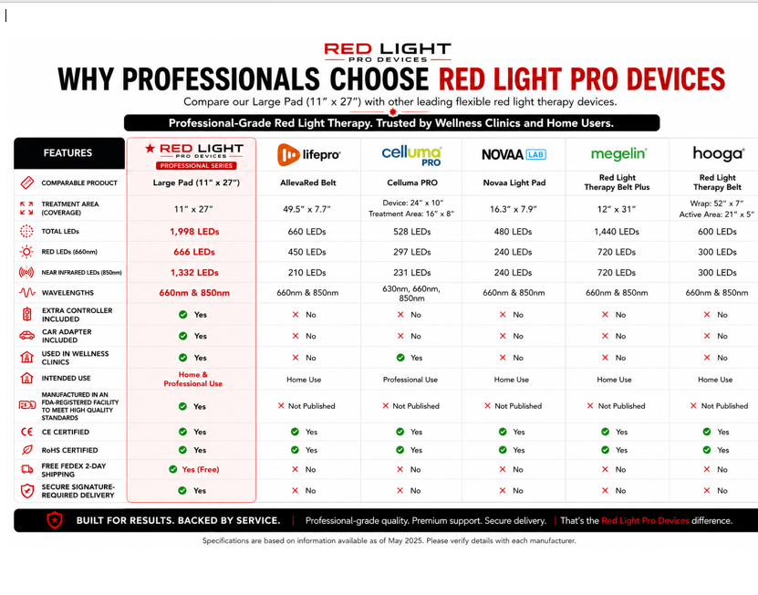 Red Light Pro Devices Red Light Therapy VersaDome Pro 2-in-1 – Face & Body Device with 1,998 LEDs