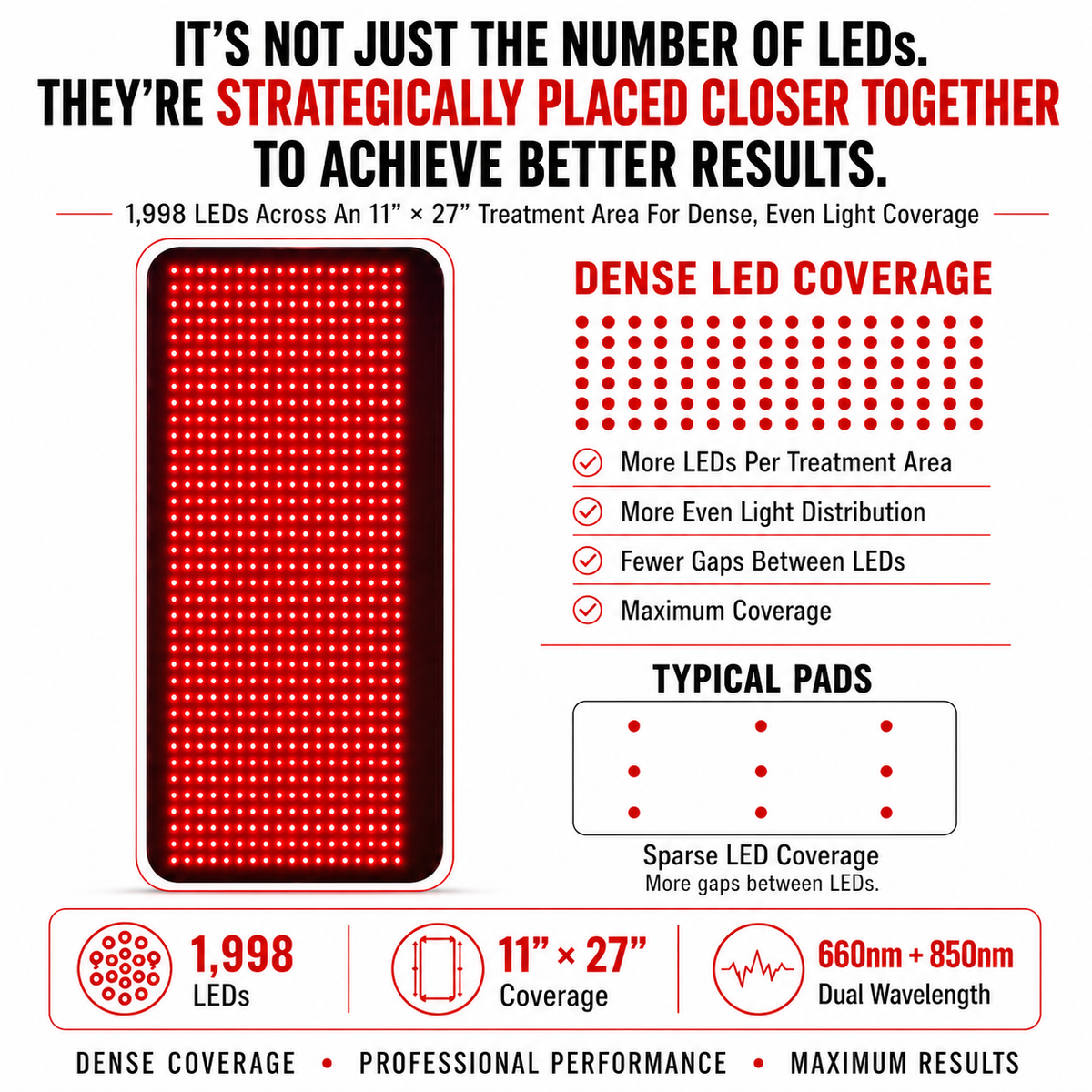 Red Light Pro Devices Large Red Light Therapy Pad – 27" x 11" with 1,998 LEDs to Help Support Pain Relief & Recovery